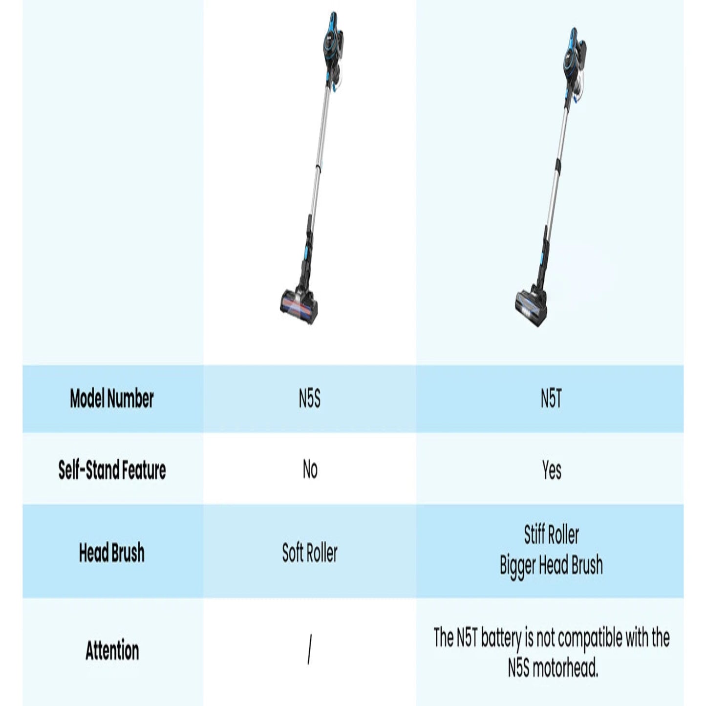 Two models of a vacuum cleaner with specifications listed below.