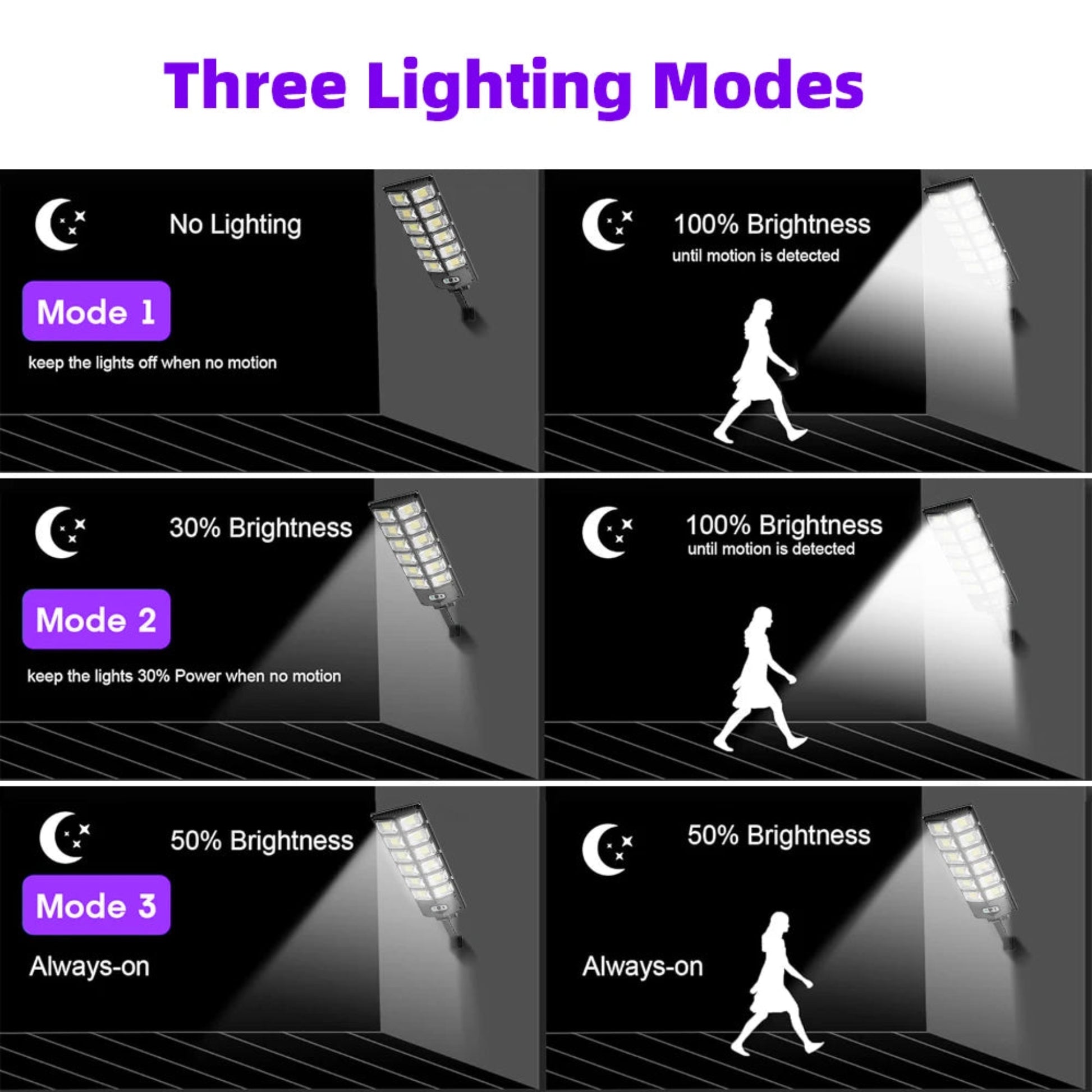 Efficient solar motion street light with 12000 lumens, automatically adjusting brightness with motion.