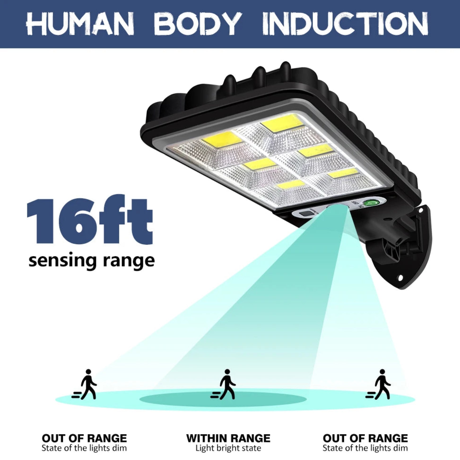 LED wall light with human body induction feature, showing sensing range and light response.