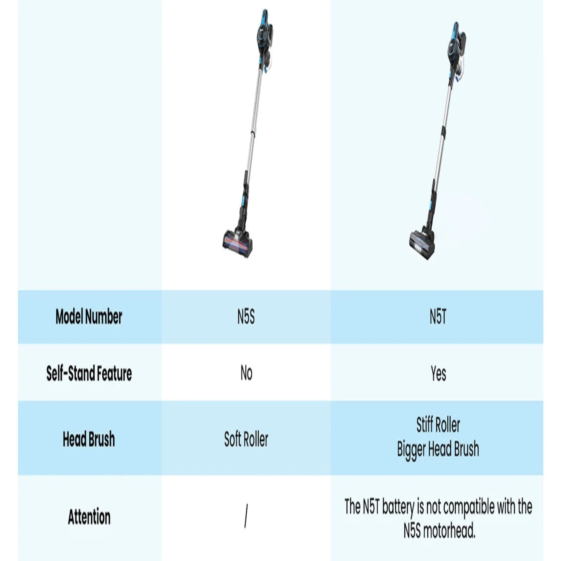 Two models of a vacuum cleaner with specifications listed below.