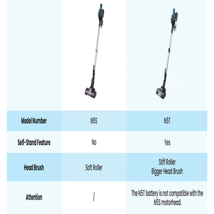 Two models of a vacuum cleaner with specifications listed below.